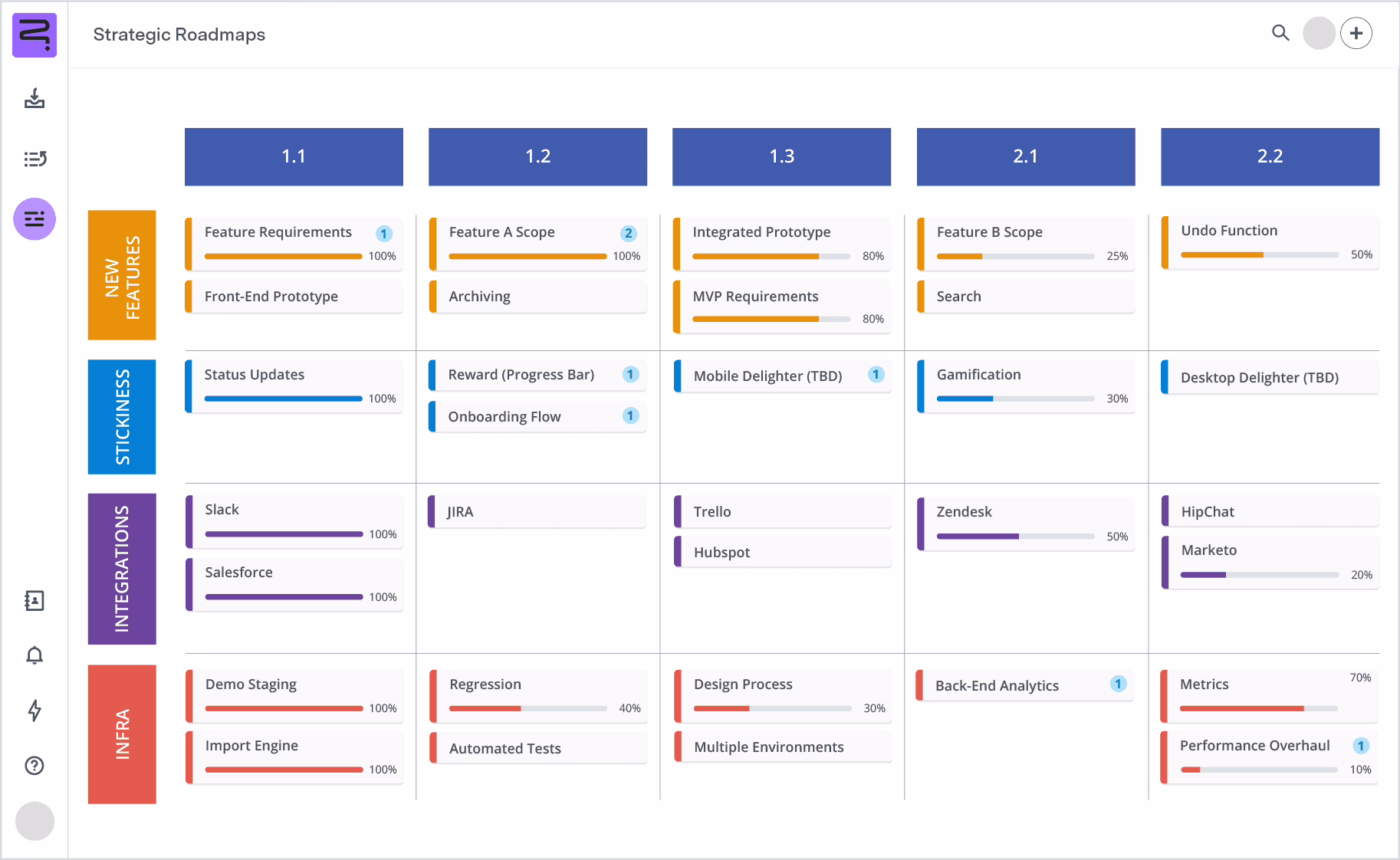 Product roadmap board showing prioritized features for a founder's MVP