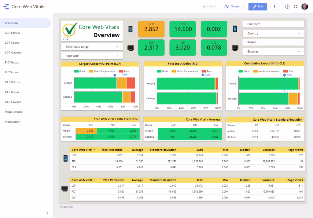 Core Web Vitals report showing LCP INP and CLS scores for B2B website design performance