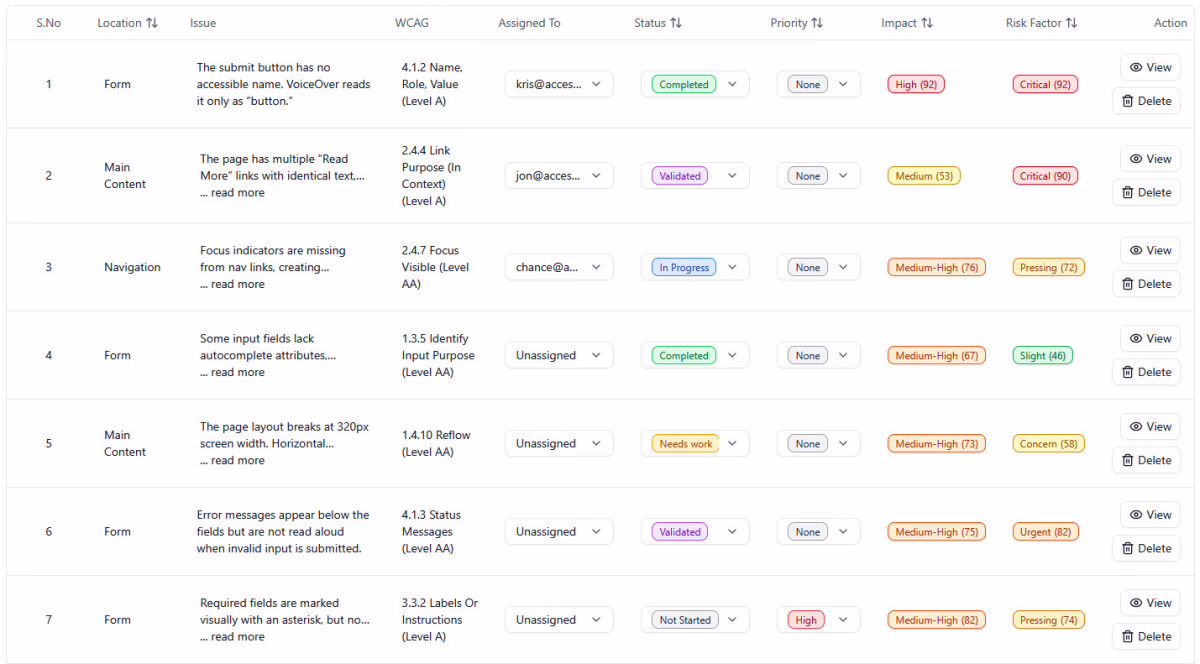 Accessibility audit results for a website showing WCAG issues relevant to nonprofit websites