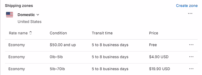 Shopify admin shipping zones settings during store setup