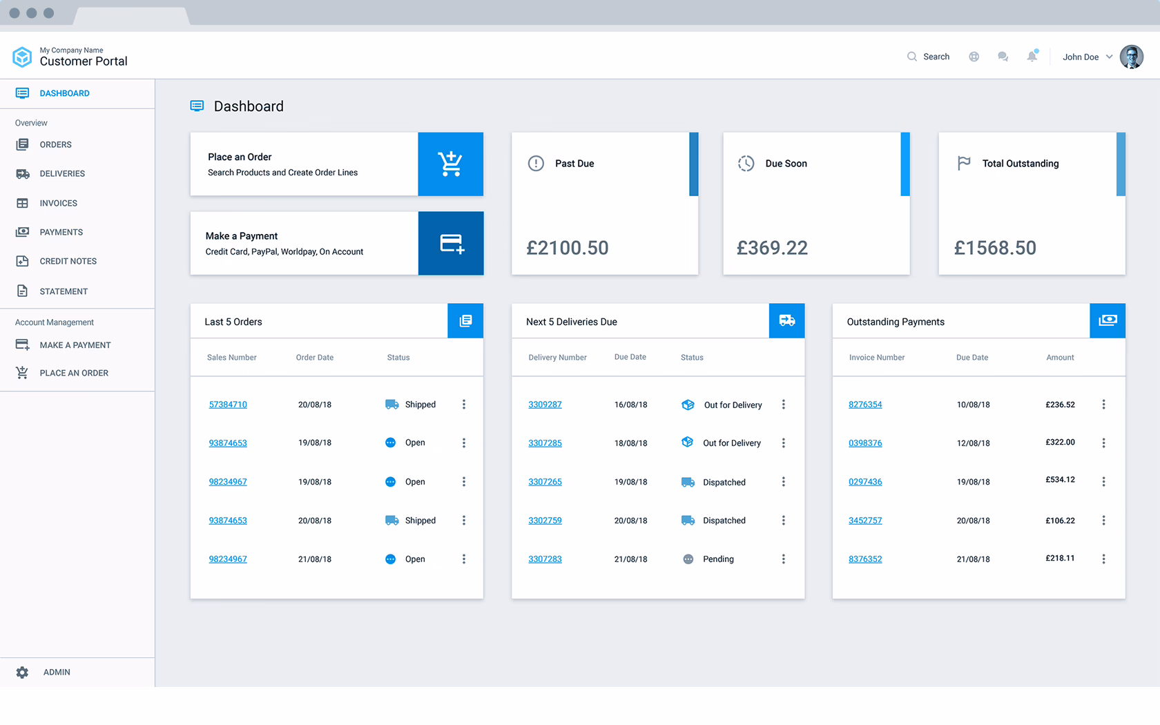 B2B customer portal dashboard showing orders, invoices, and account data