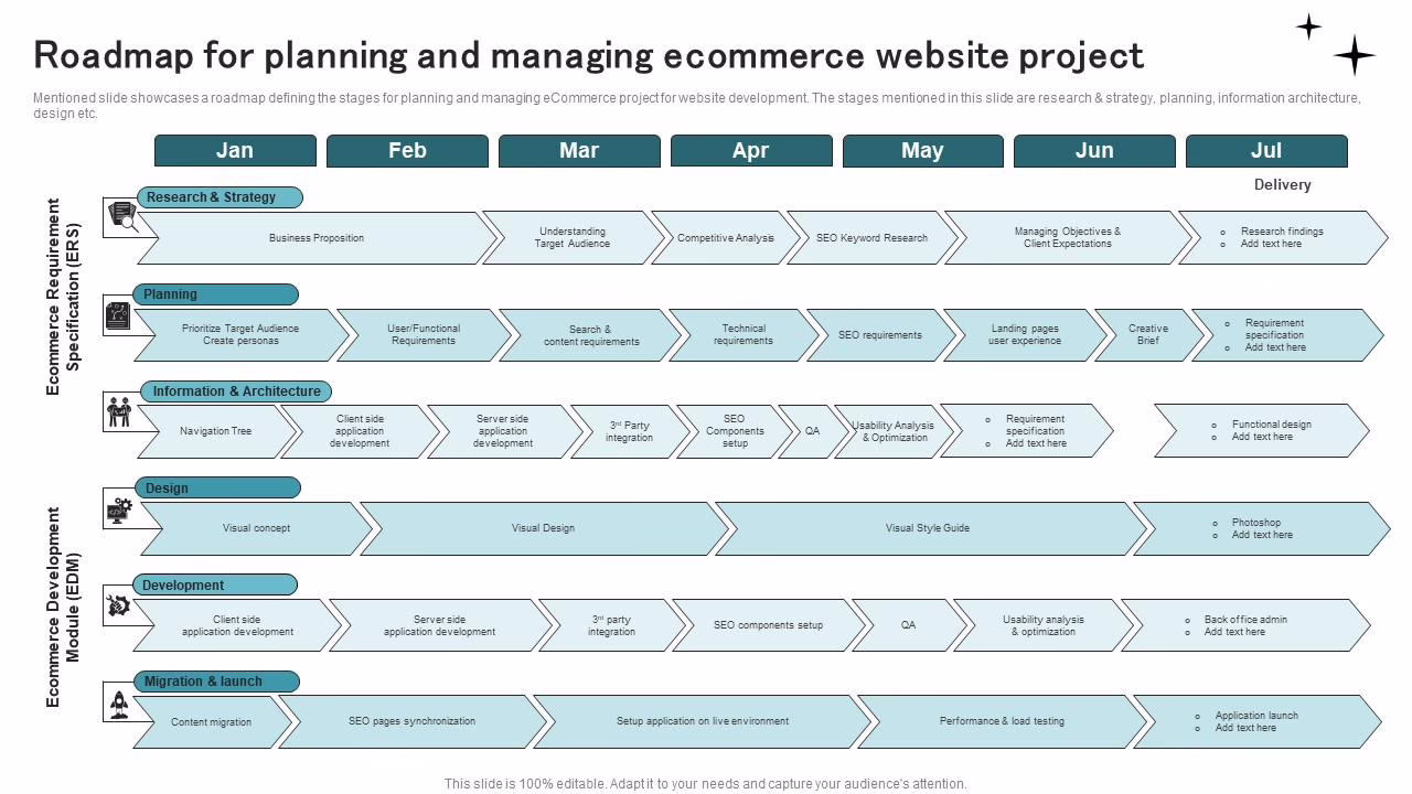 Ecommerce migration planning board showing phased Next.js rollout steps