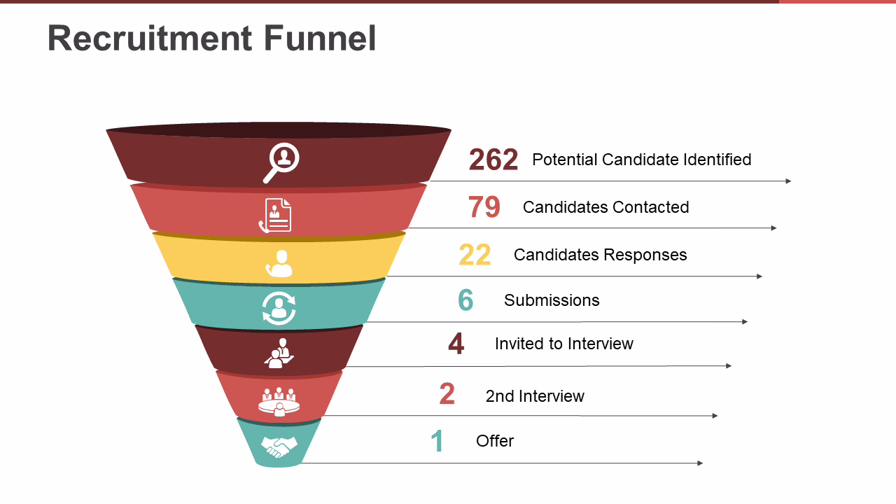 Hiring funnel diagram for screening virtual assistant candidates