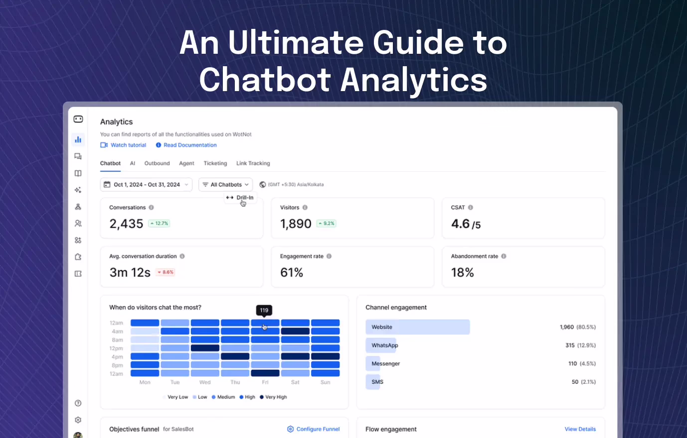 Chatbot analytics dashboard showing containment rate and resolution metrics