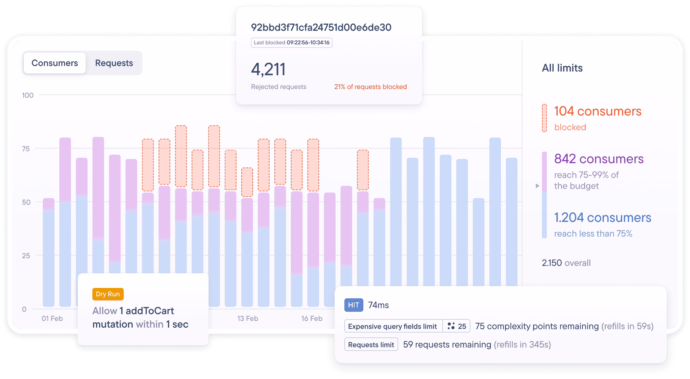 GraphQL API rate limit dashboard for Shopify app development