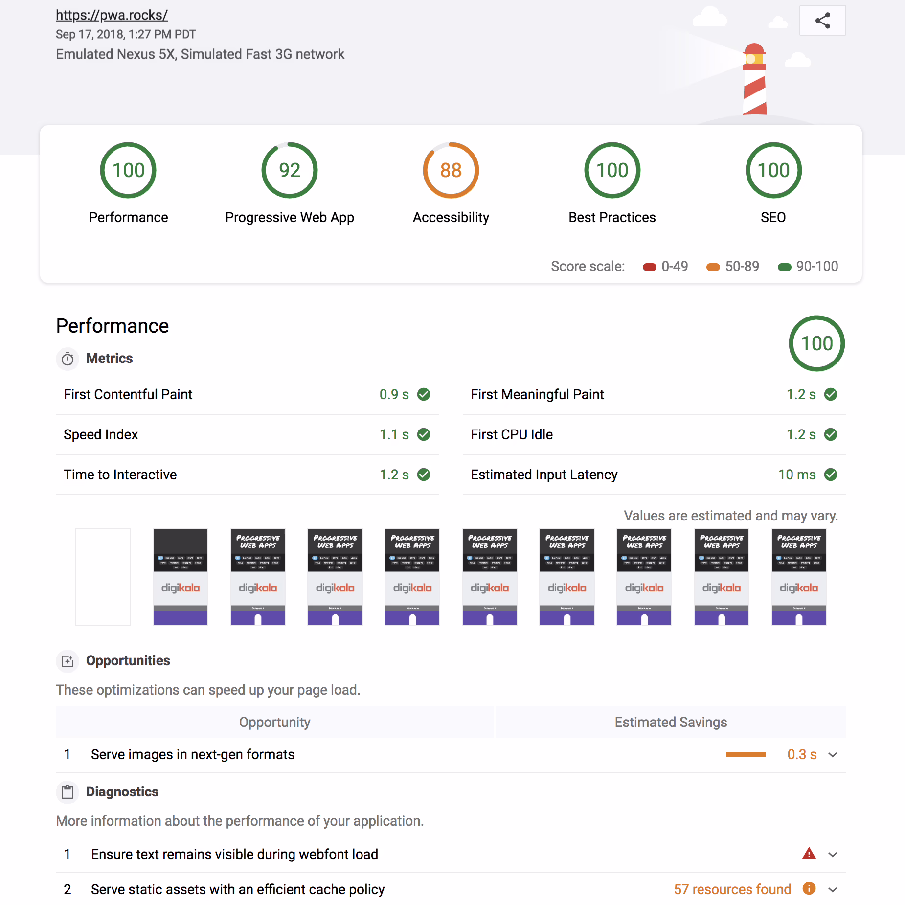 Lighthouse performance report showing Core Web Vitals scores for a Shopify store