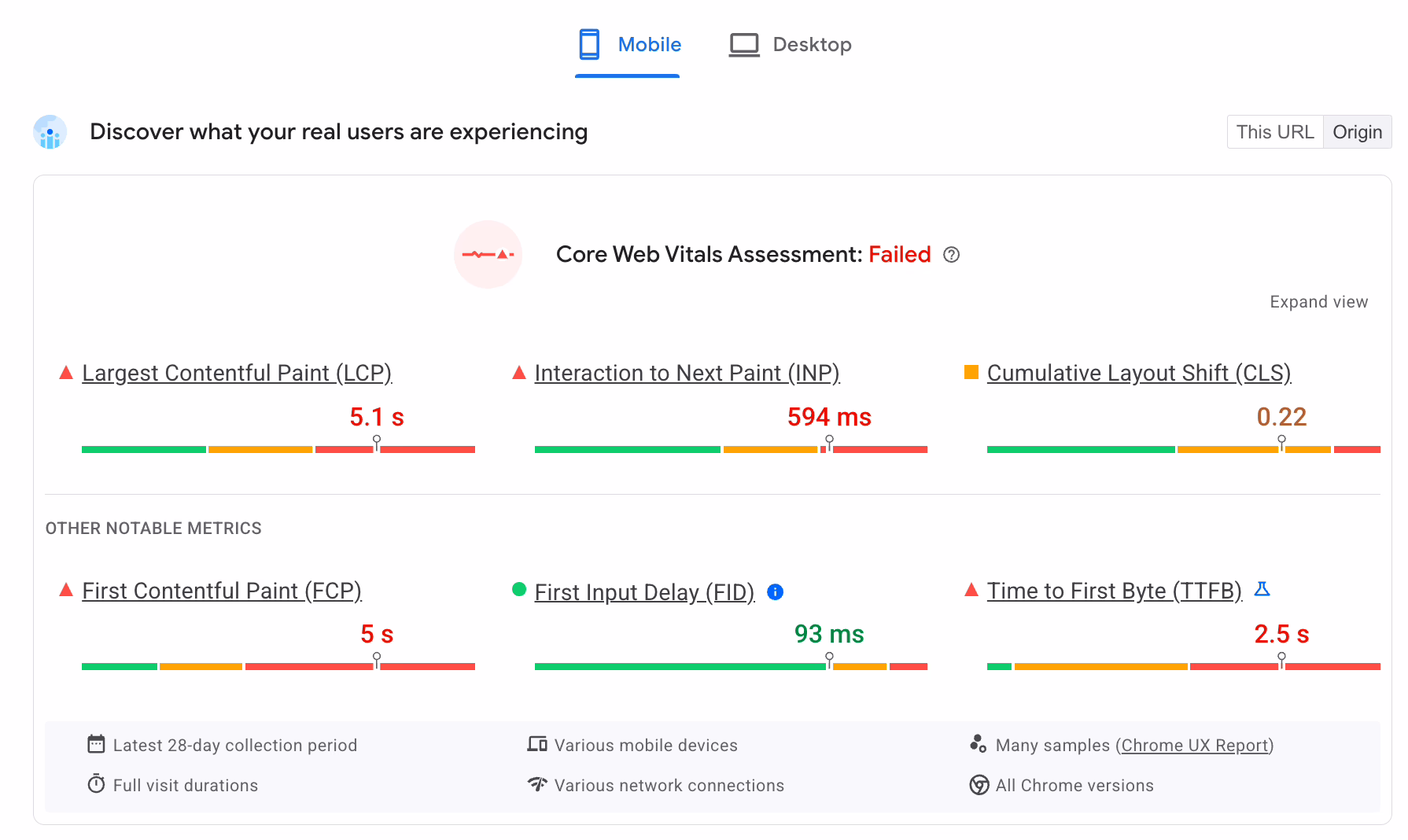 Core Web Vitals report showing LCP, CLS, and INP for a Next.js site