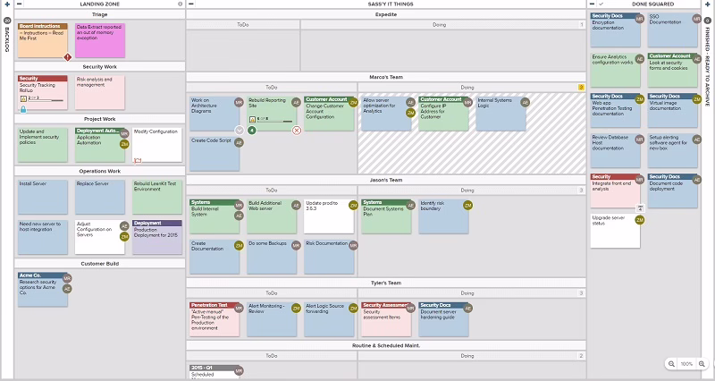 Node.js development services team reviewing product deliverables