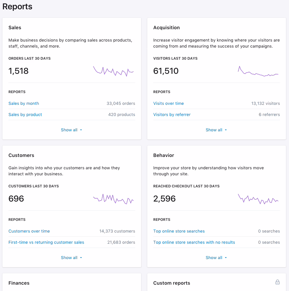 Shopify admin dashboard viewed after a WooCommerce migration