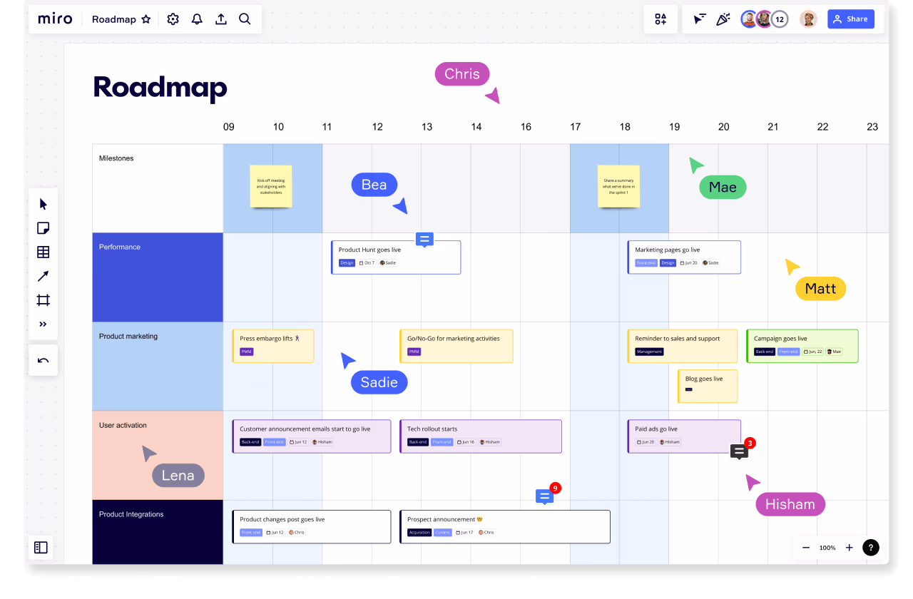 Miro product roadmap template shown on a collaborative whiteboard canvas