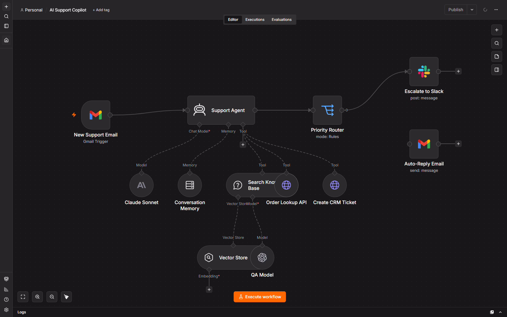 AI workflow automation pipeline shown as connected nodes in a builder interface