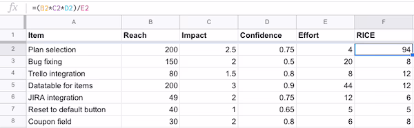 RICE prioritization spreadsheet used within a product strategy framework to rank features