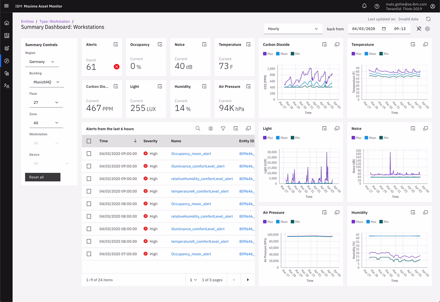 Carbon Design System dashboard example from IBM
