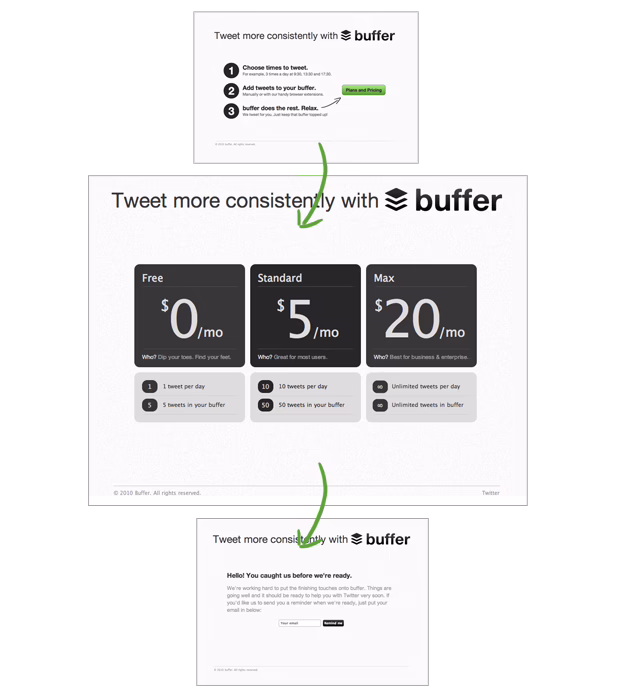 Buffer landing page, a classic minimum viable product example